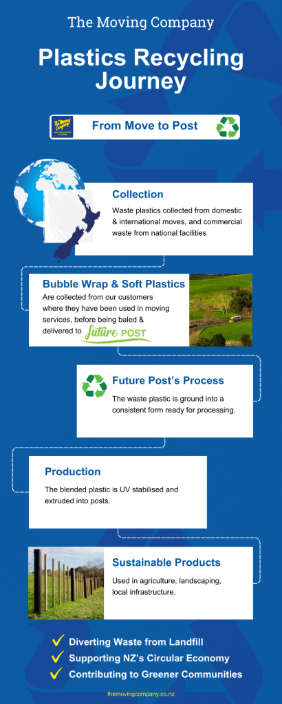TMC Infographic Future Post